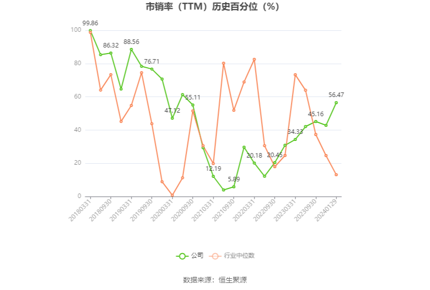 天桥起重:2023年预计净利同比变动-15%至15%