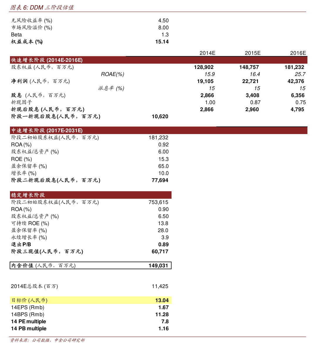 高能环境:高能环境关于为全资子公司及控股子公司提供担保的公告